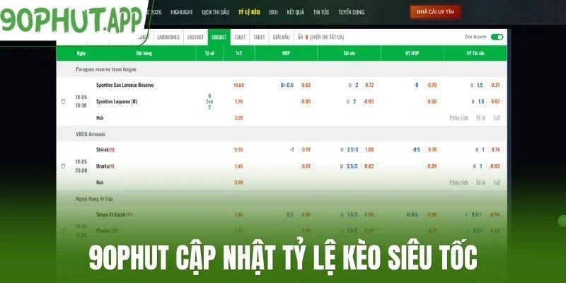 90Phut cập nhật tỷ lệ kèo siêu tốc