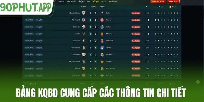 Bảng kqbd cung cấp các thông tin chi tiết 