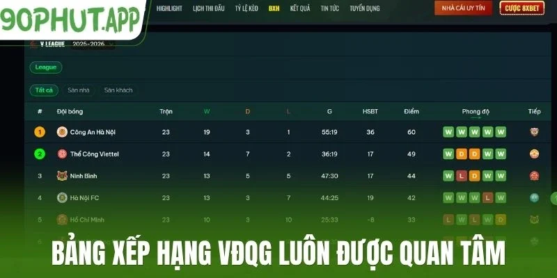 Bảng xếp hạng VĐQG luôn được quan tâm