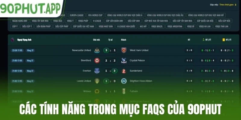 Các tính năng trong mục FAQs của 90Phut