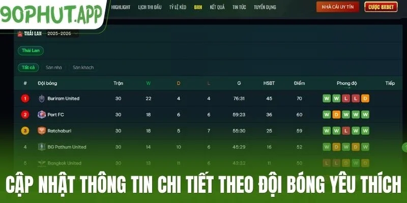 Cập nhật thông tin chi tiết theo đội bóng yêu thích