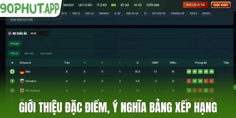 Giới thiệu đặc điểm, ý nghĩa bảng xếp hạng