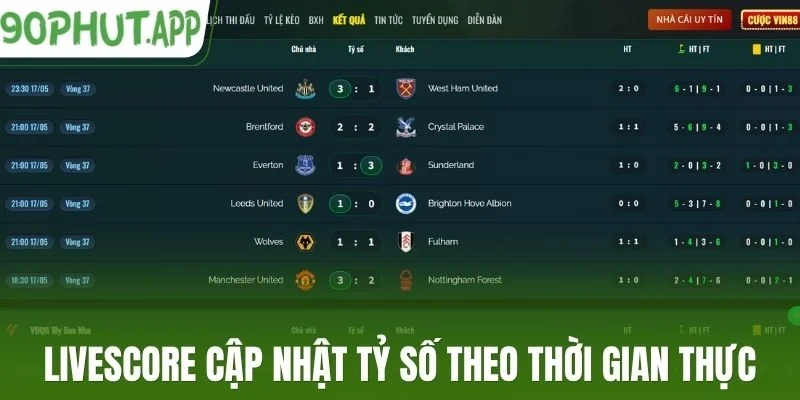 Livescore cập nhật tỷ số theo thời gian thực