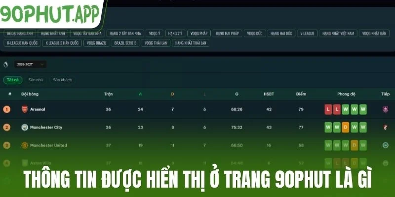 Thông tin được hiển thị ở trang 90Phut là gì