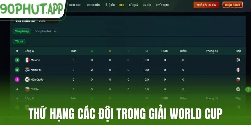 Thứ hạng các đội trong giải World cup