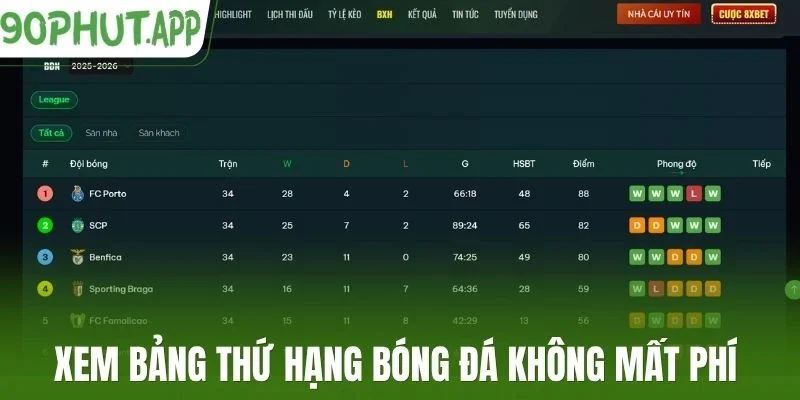 Xem bảng thứ hạng bóng đá không mất phí