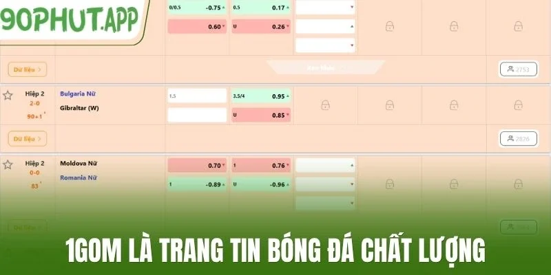 1Gom là trang tin bóng đá chất lượng
