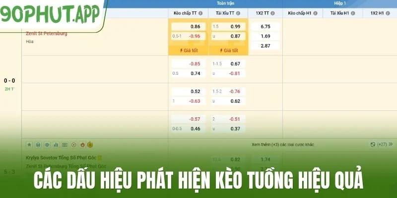 Các dấu hiệu phát hiện kèo tuồng hiệu quả