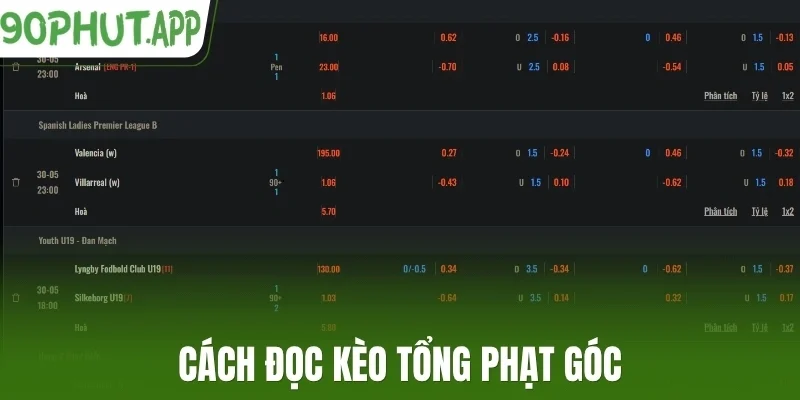 Cách đọc kèo tổng phạt góc