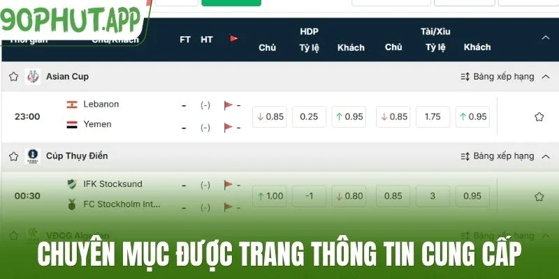 Chuyên mục được trang thông tin cung cấp