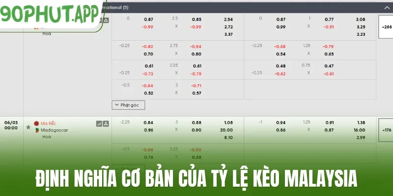 Định nghĩa cơ bản của tỷ lệ kèo Malaysia