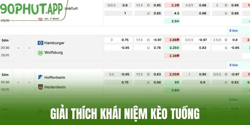 Giải thích khái niệm kèo tuồng