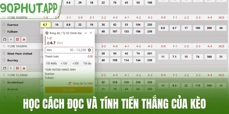 Học cách đọc và tính tiền thắng của kèo