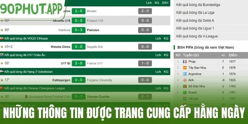 Những thông tin được trang cung cấp hằng ngày