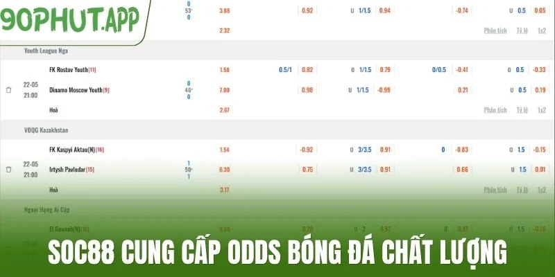 Soc88 cung cấp odds bóng đá chất lượng