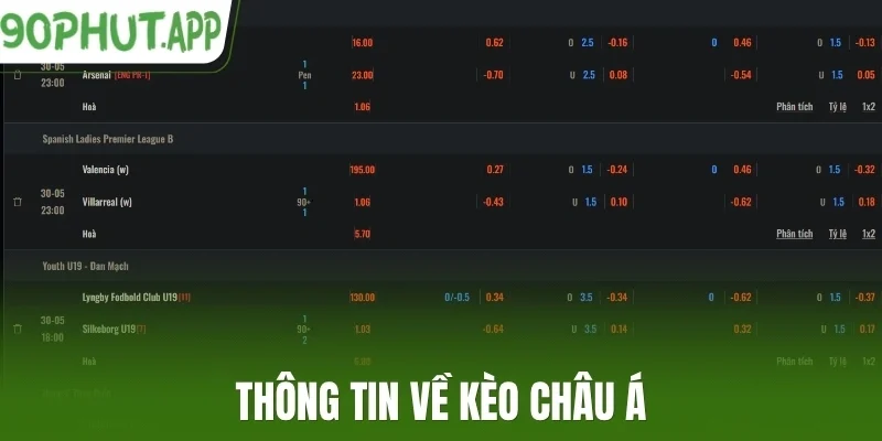 Thông tin về kèo châu Á
