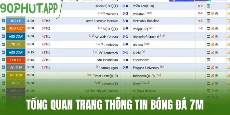 Tổng quan trang thông tin bóng đá 7M
