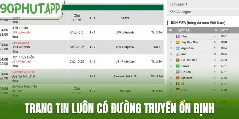 Trang tin luôn có đường truyền ổn định