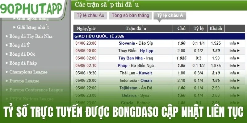 Tỷ số trực tuyến được Bongdaso cập nhật liên tục