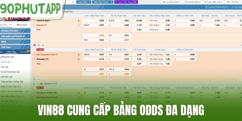 Vin88 cung cấp bảng odds đa dạng